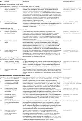 Principles and Design Scenarios for Sustainable Urban Food Logistics